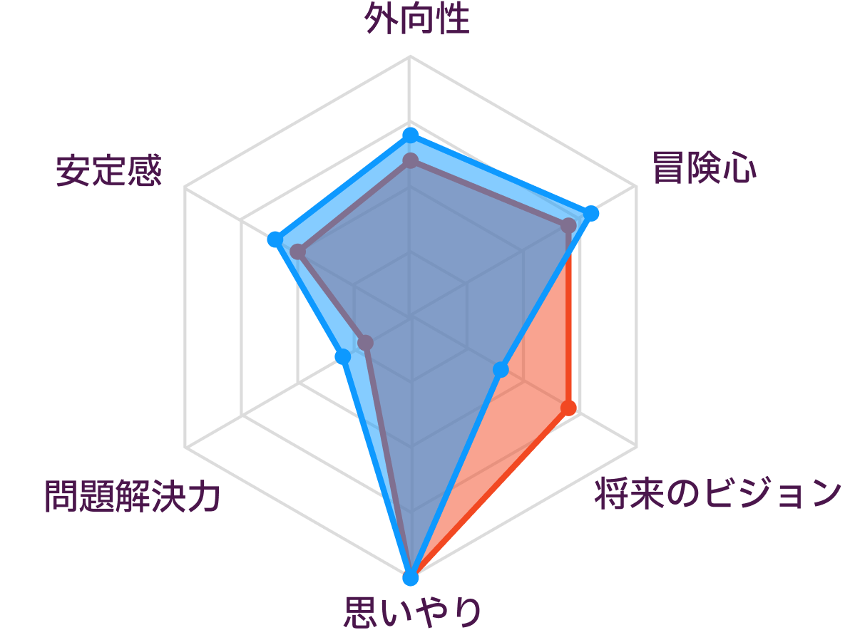 InfpとIsfpの相性は？似た者同士がすれ違う真相と恋愛結婚のリアル