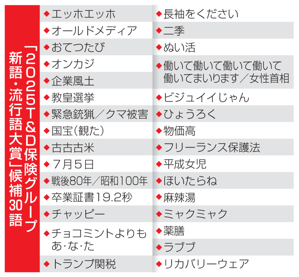 新語・流行語大賞の歴代一覧と選考の真相｜なぜ話題作は落選したのか