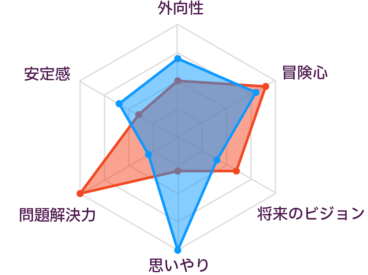 IstpとIsfpの相性の真相｜似て非なる思考と感情の決定的な違い
