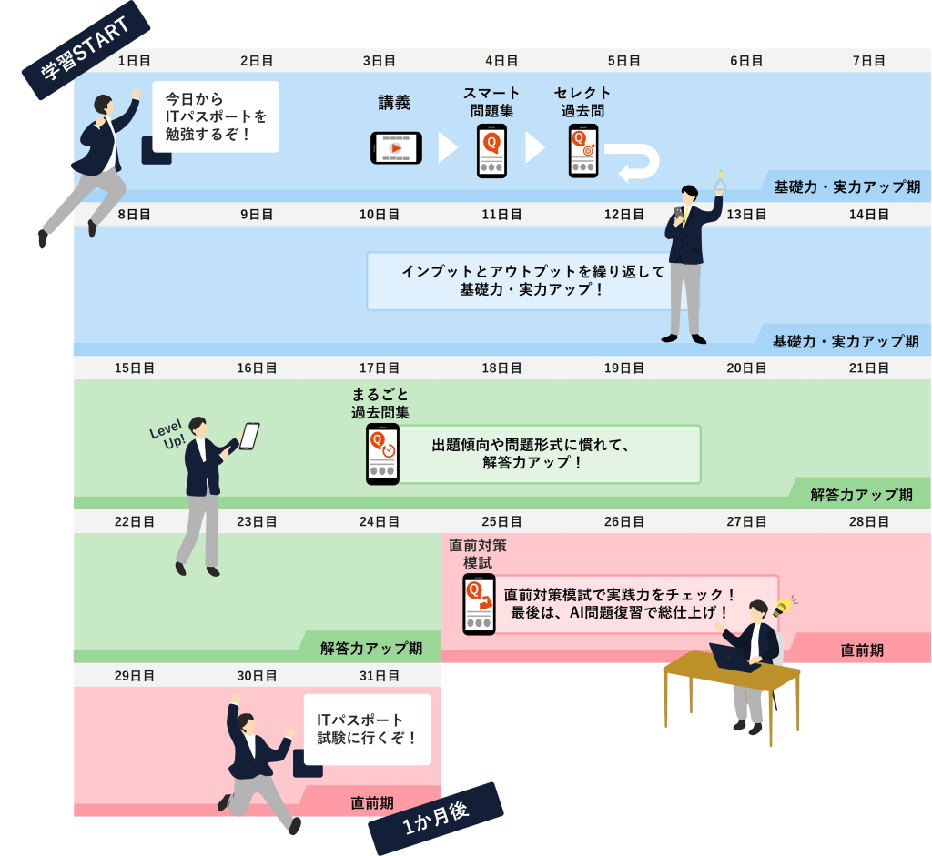 Itパスポートに1ヶ月で合格可能？初心者が最短突破する2026最新戦略