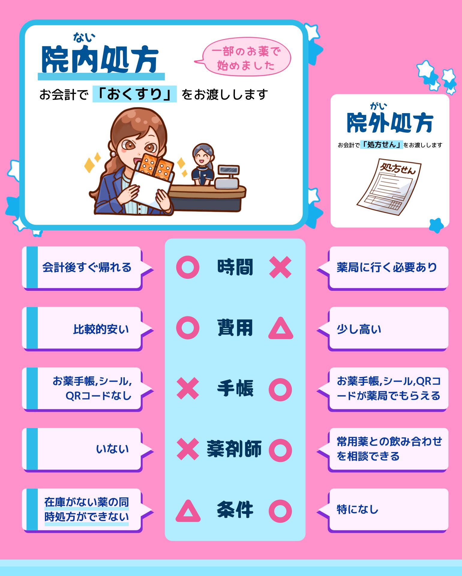ジャスミンレディースクリニック新宿の評判とピル費用・受診の実態検証