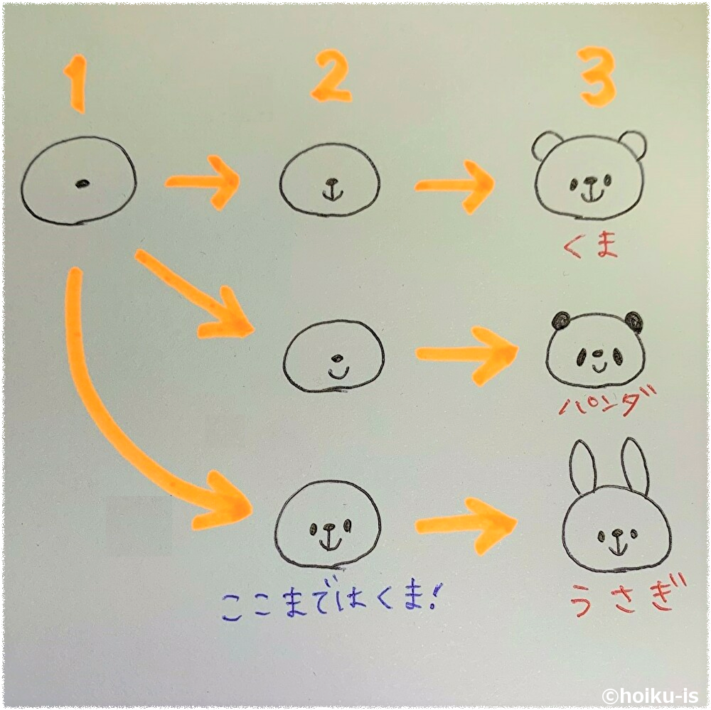 簡単かわいい動物イラストの描き方完全ガイド2026｜丸と線で描くプロ技