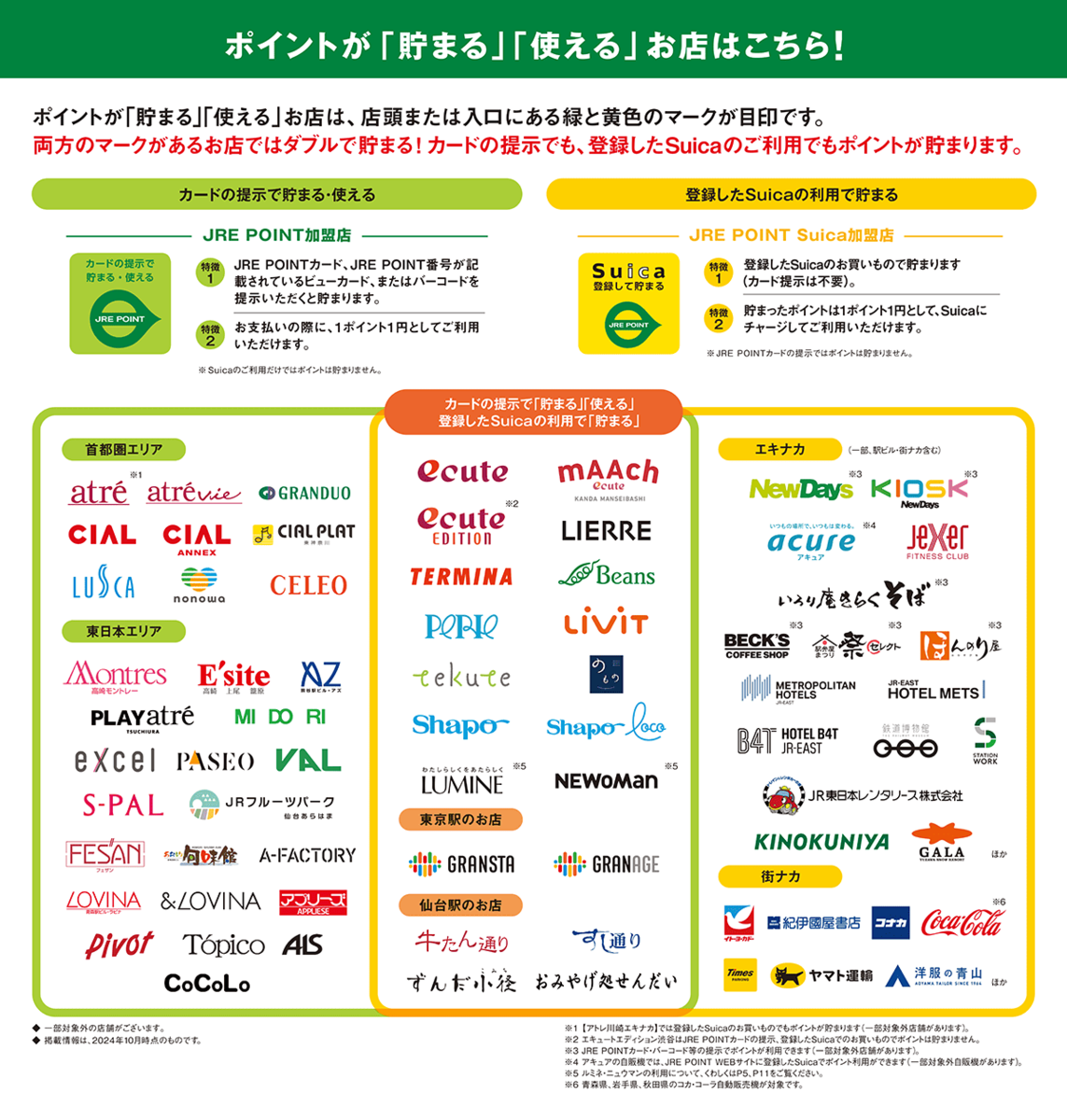 パスモとスイカの違いは？還元率と定期券の損得を徹底比較【2026】