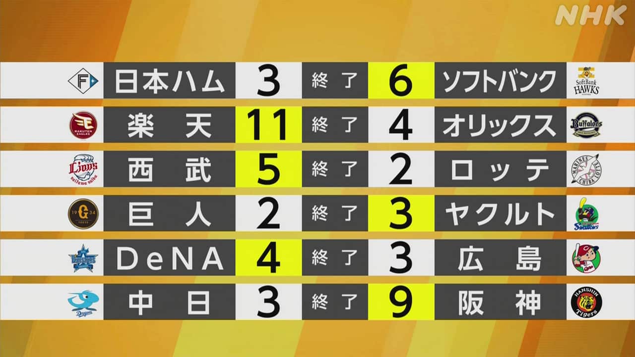 【阪神速報】甲子園が揺れた！佐藤輝明の一撃で掴んだ執念の勝利