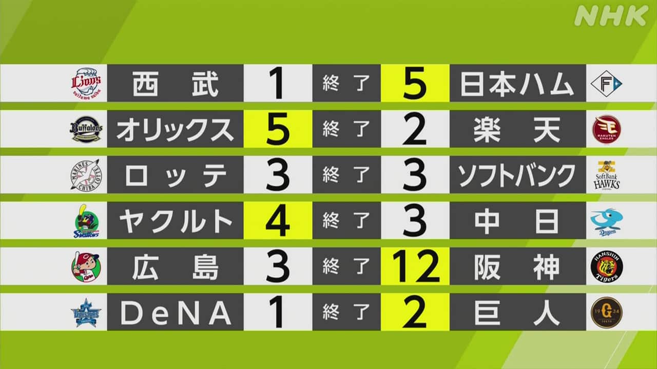 阪神の試合結果速報！勝敗の理由と最新順位表・次戦先発を徹底解説