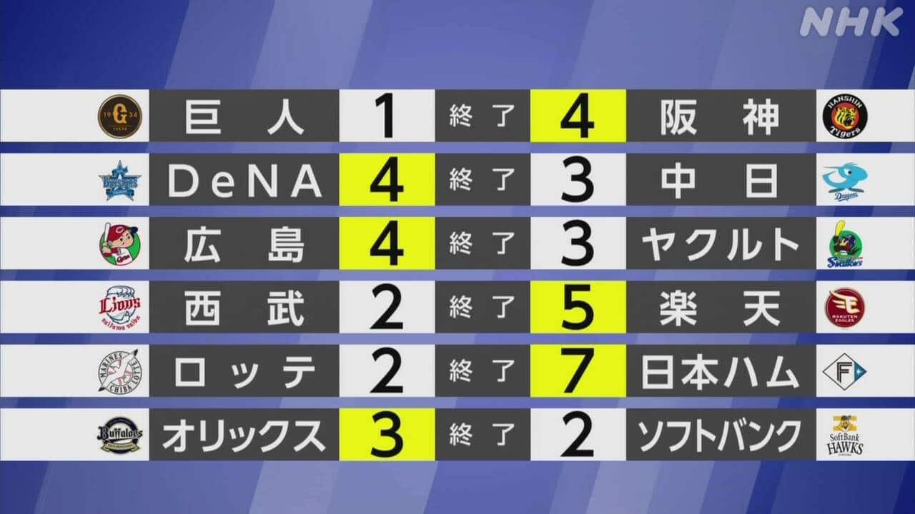 広島カープ劇的勝利！本日の試合結果と新井采配の真相を徹底解説