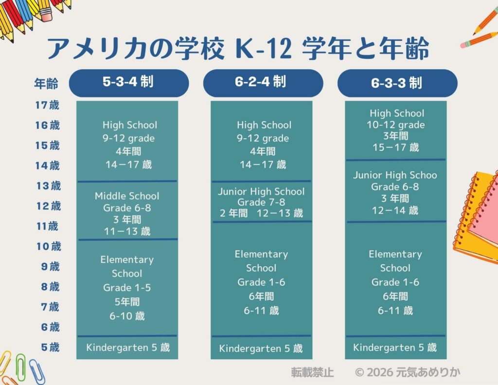 日本と何が違う？アメリカの学校制度を徹底解説！学費や飛び級の驚きの実態
