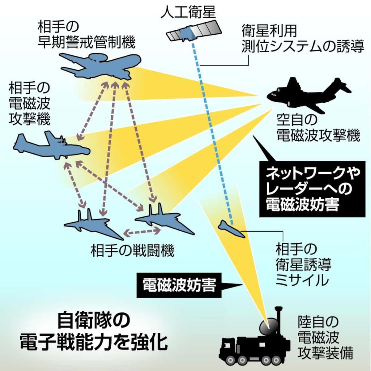 電磁波攻撃は実在するのか？謎の頭痛・耳鳴りの正体と科学的防御策
