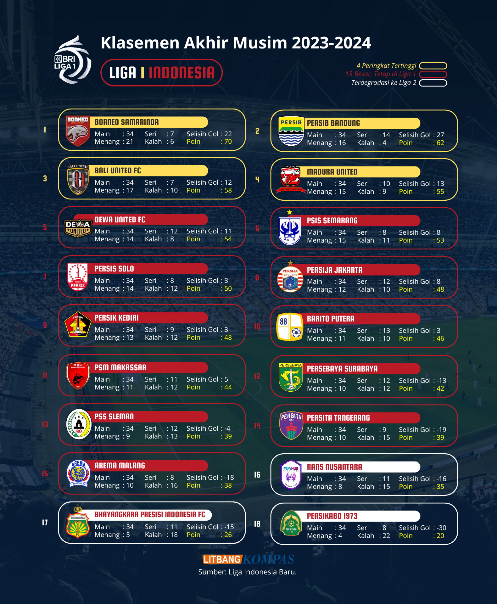 インドネシア・リーガ1最新順位表2026！首位攻防と日本人選手の現在