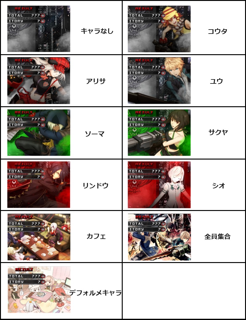 スマスロゴッドイーター終了画面の全示唆と即ヤメ厳禁モード判別