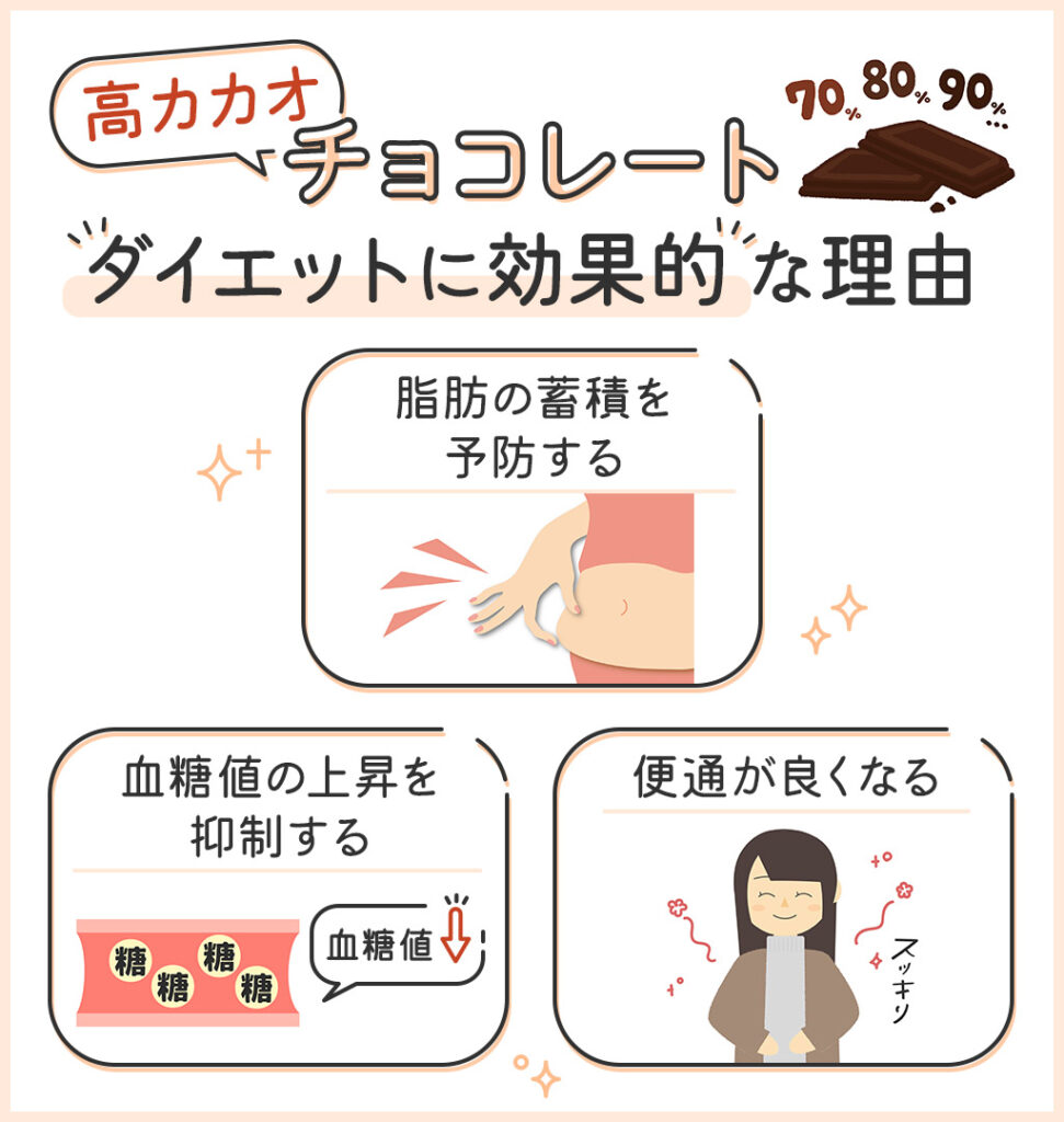 高カカオチョコの効果と毎日の真実｜血圧低下や太る噂を徹底検証