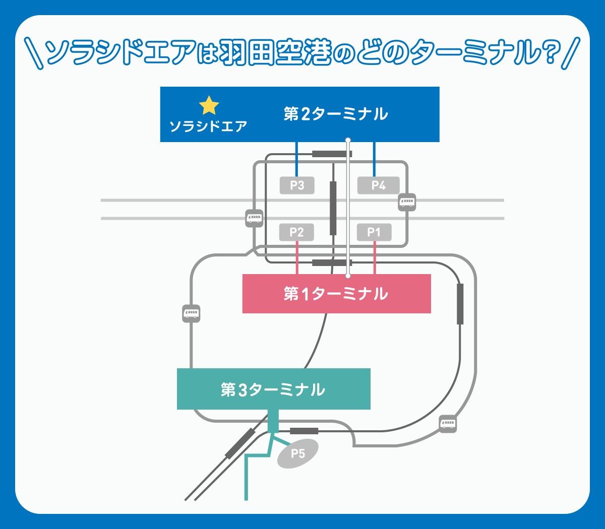 羽田のソラシドエアは第2ターミナル！迷わない行き方と搭乗の罠