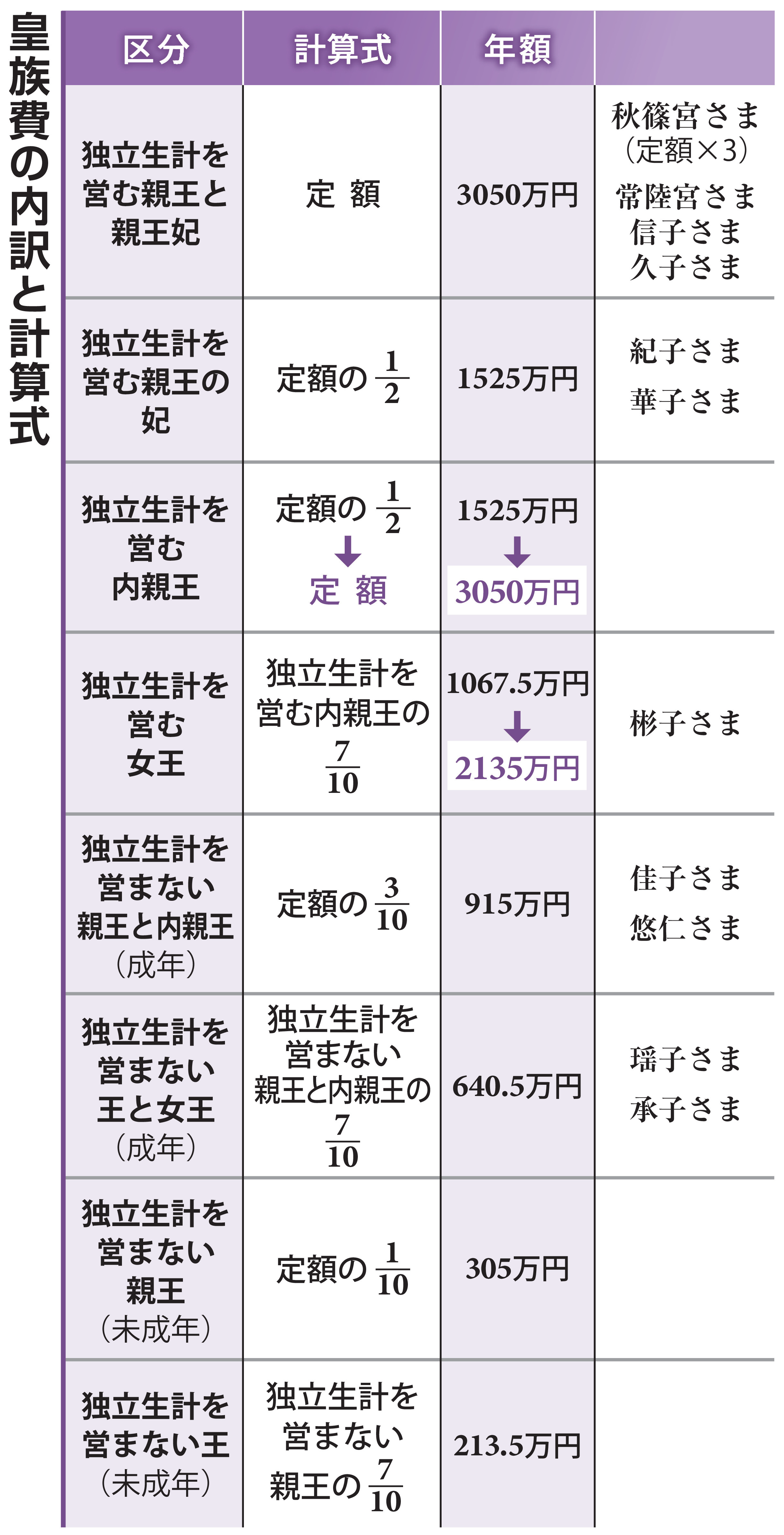 皇族費の全貌2026！内廷費との違いや各宮家の金額・使い道を徹底解剖
