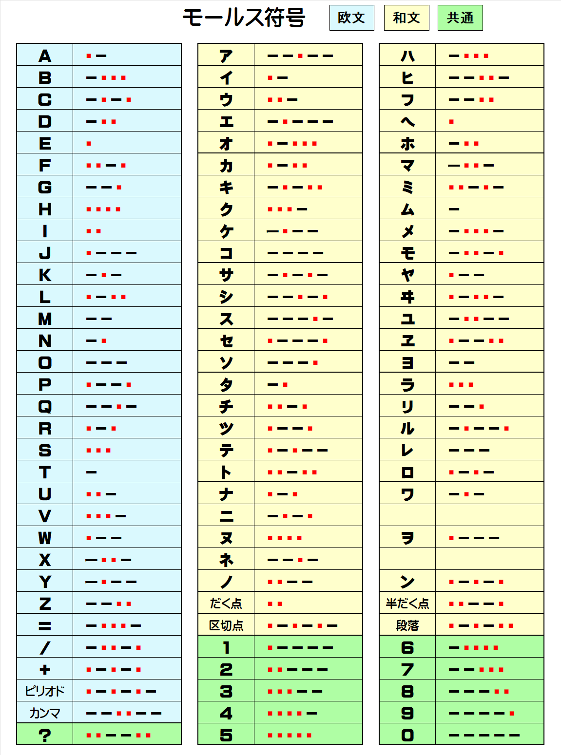 モールス信号の覚え方決定版！語呂合わせと音で最速マスター