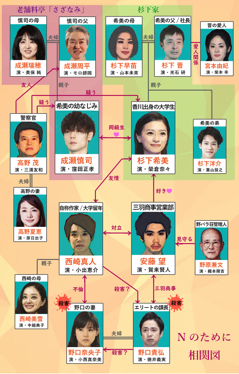 ドラマ『Nのために』豪華キャストの現在と相関図！結婚秘話や真相を解説