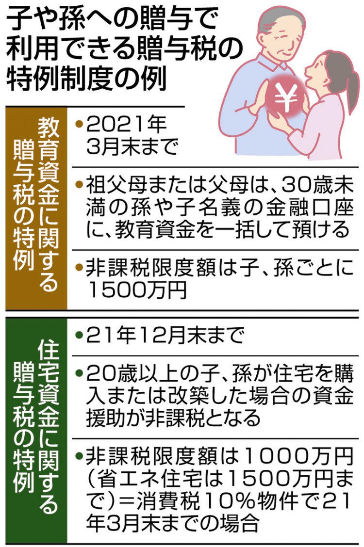 子供への贈与は110万でも危険？2026年税制改正と失敗回避法