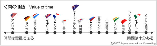 時間にルーズな人の心理と病気の真相｜遅刻魔への効果的な対処法と改善策