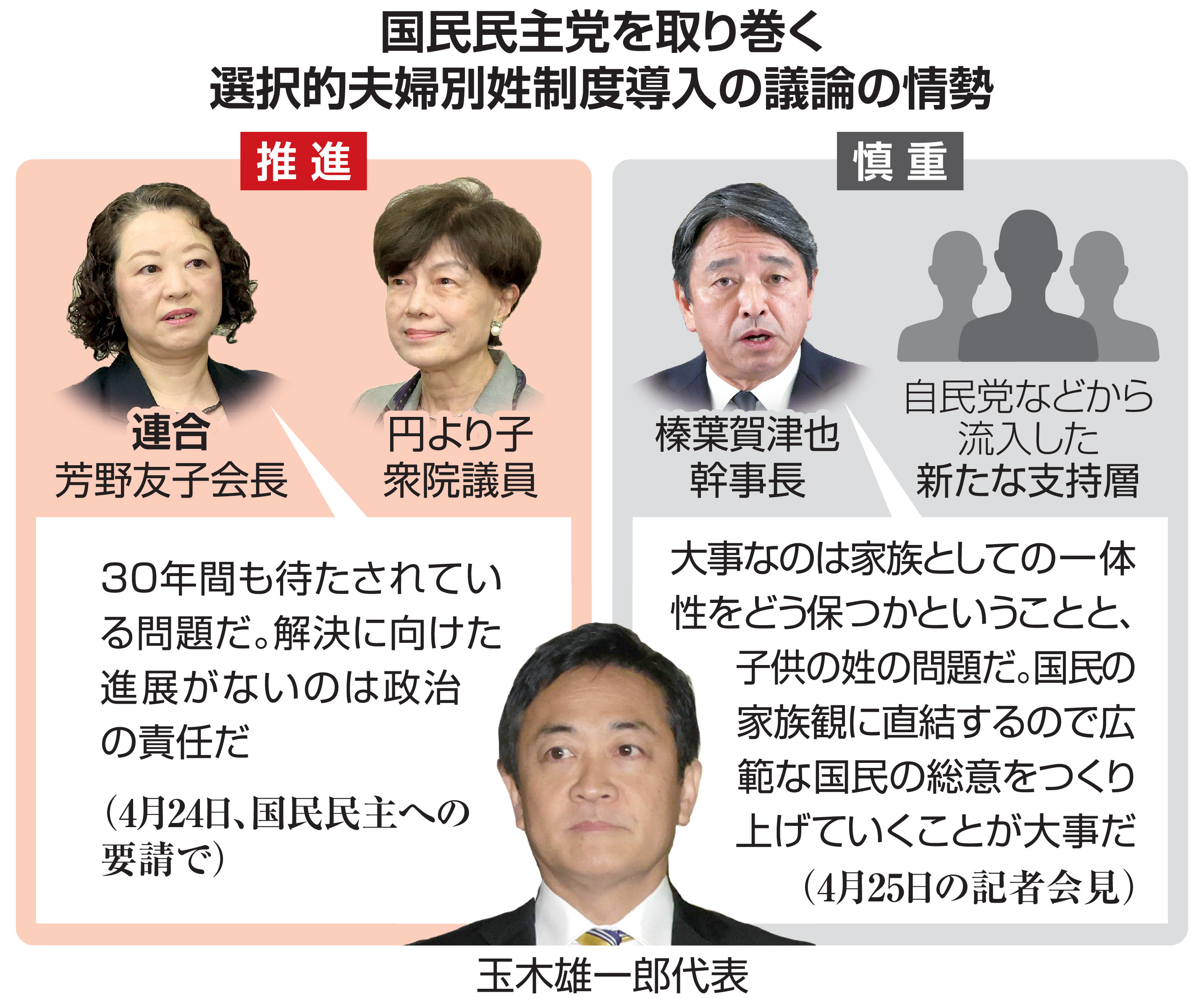 国民民主党の夫婦別姓スタンスは？玉木代表の見解と他党比較の真相