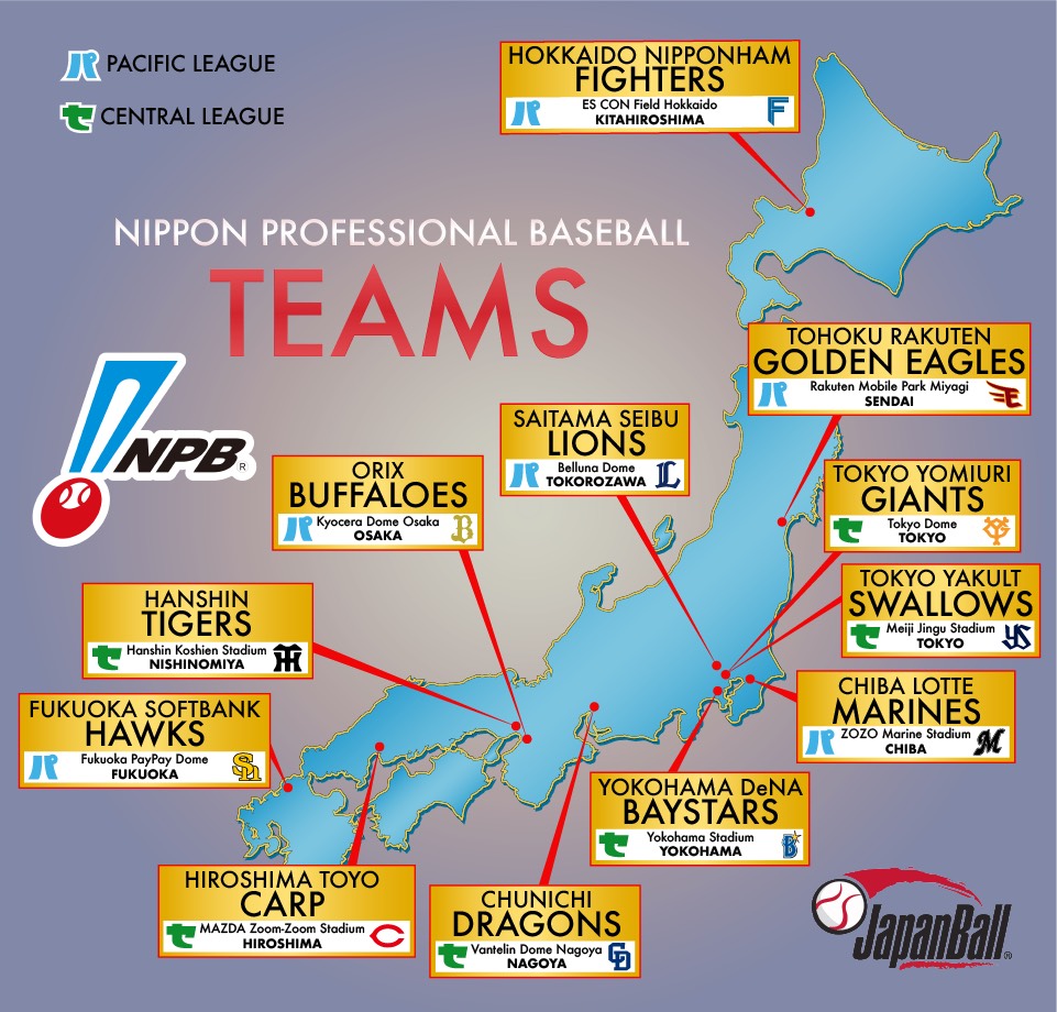 日本のプロ野球は何が特別か？Npbの全貌とメジャーとの違いを徹底解剖