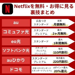 【話題】 Netflix 無料 裏 ワザ Tiktok話題の動画 #810