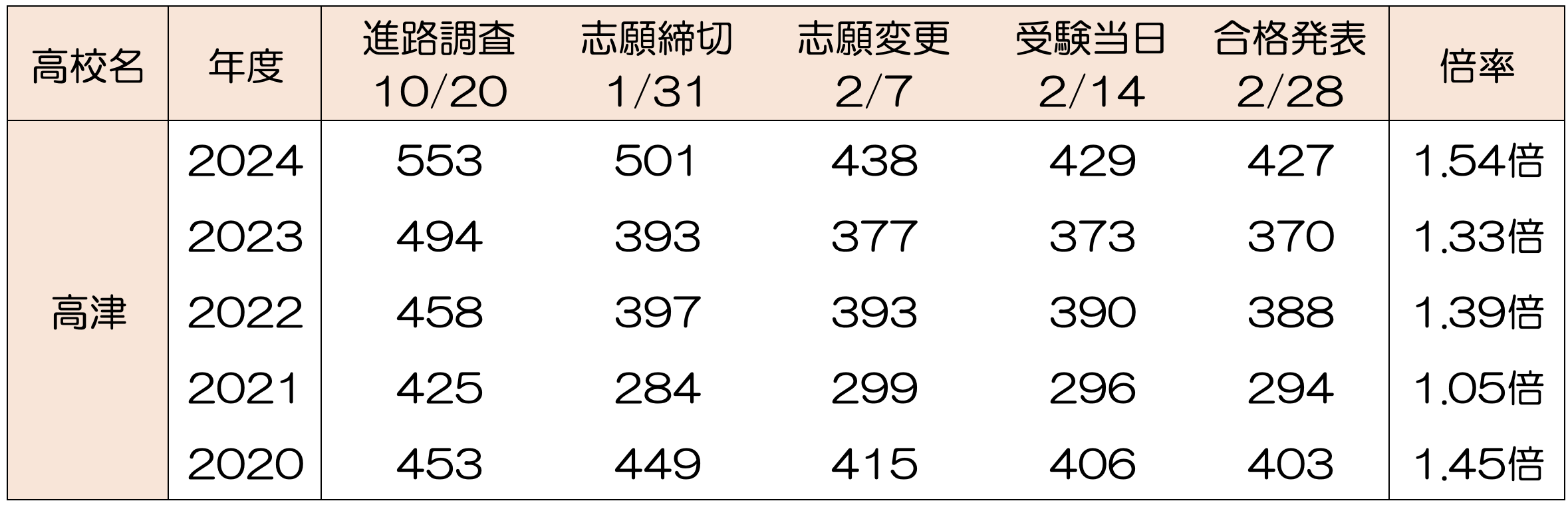【2026年】住吉高校の偏差値と合格ボーダー！受かる人の特徴を徹底解説
