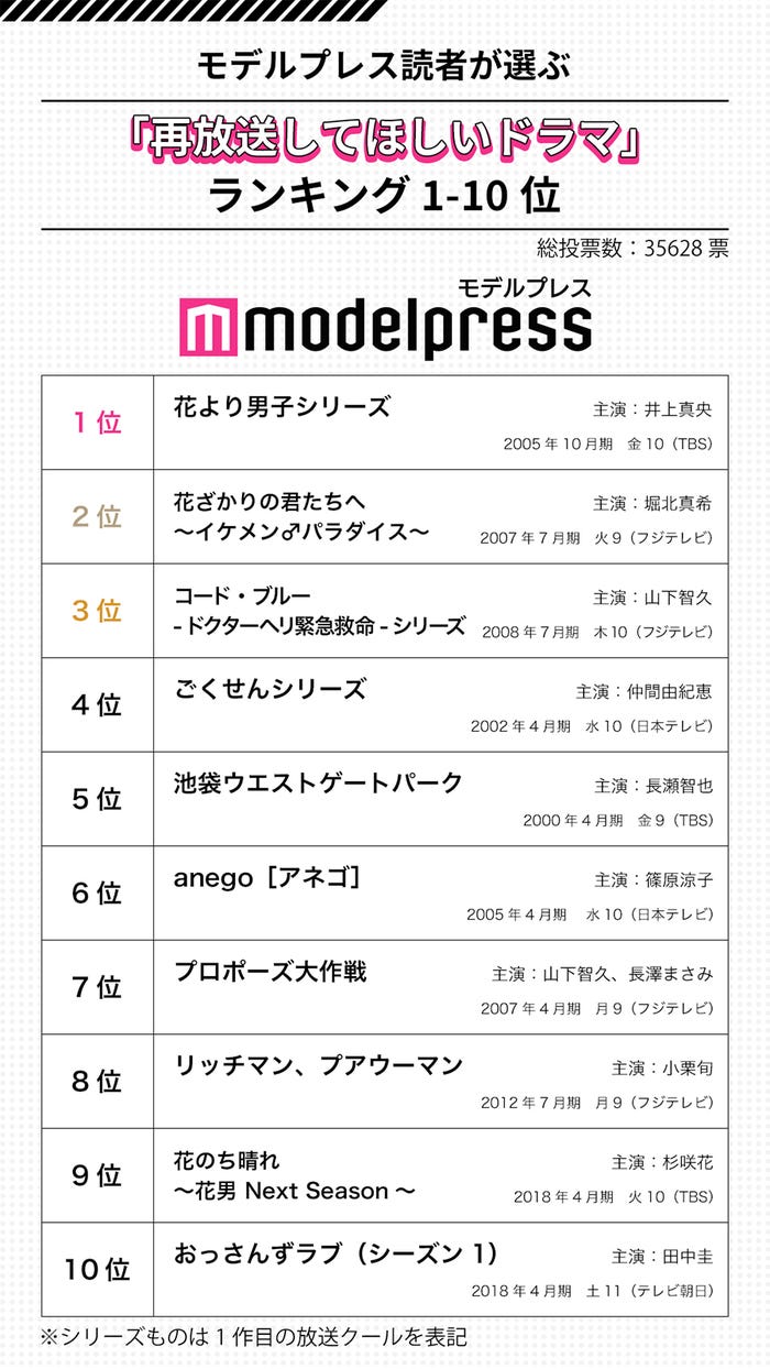 【2026年最新】ドラマ人気ランキング！本当に面白い話題作を徹底検証