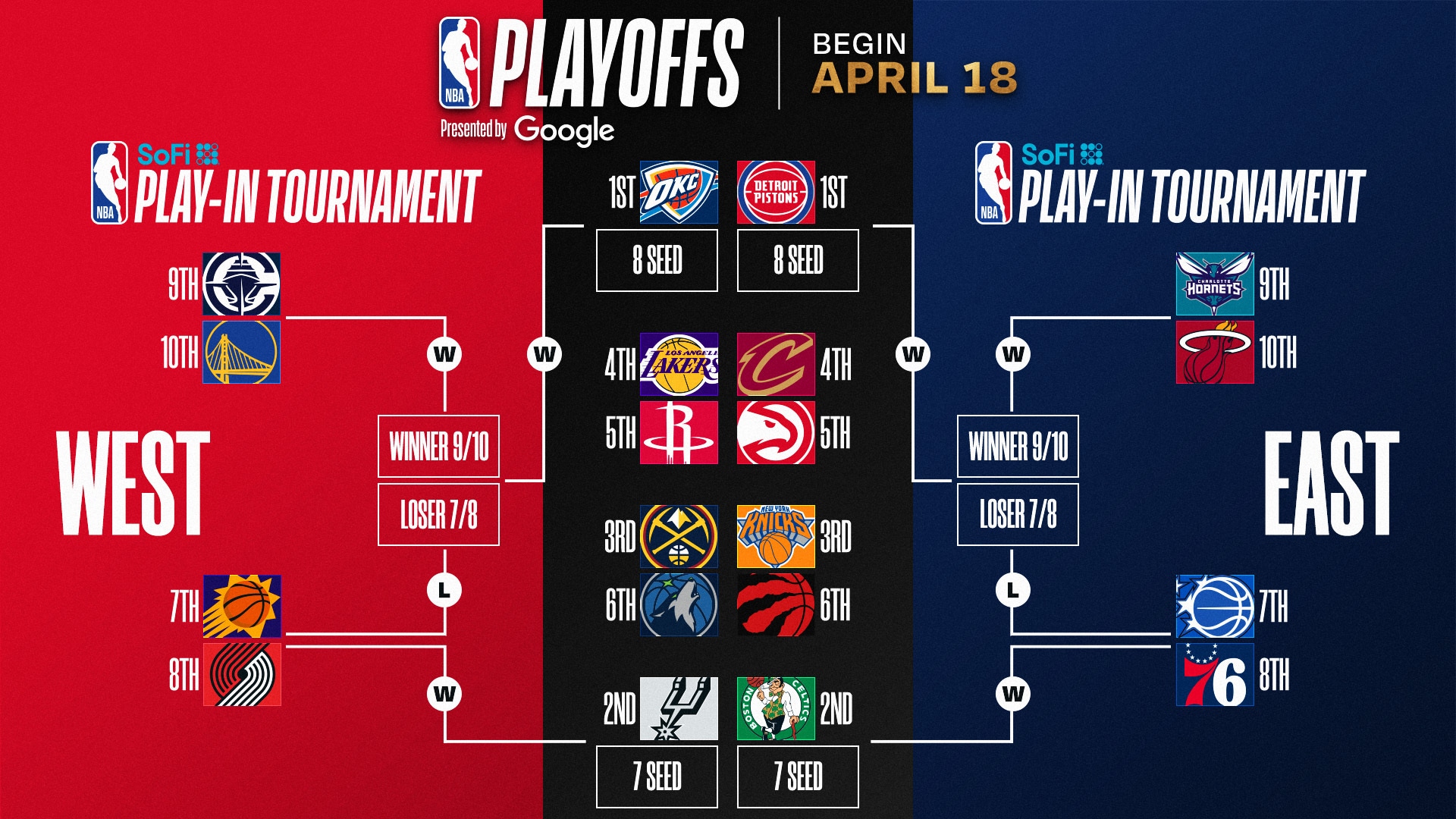 Nbaプレーオフ2026日程と配信徹底解説！優勝予想と注目カード