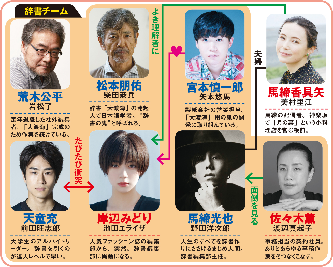 舟を編むキャスト比較！Nhkドラマと映画アニメ歴代配役の全貌