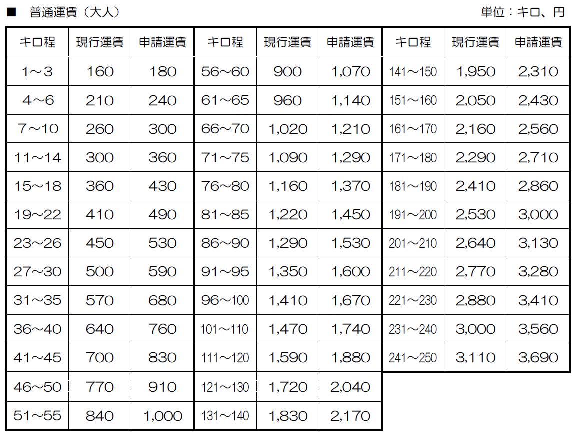 近鉄運賃値上げの真相｜改定理由と定期代・特急料金の影響を徹底解説