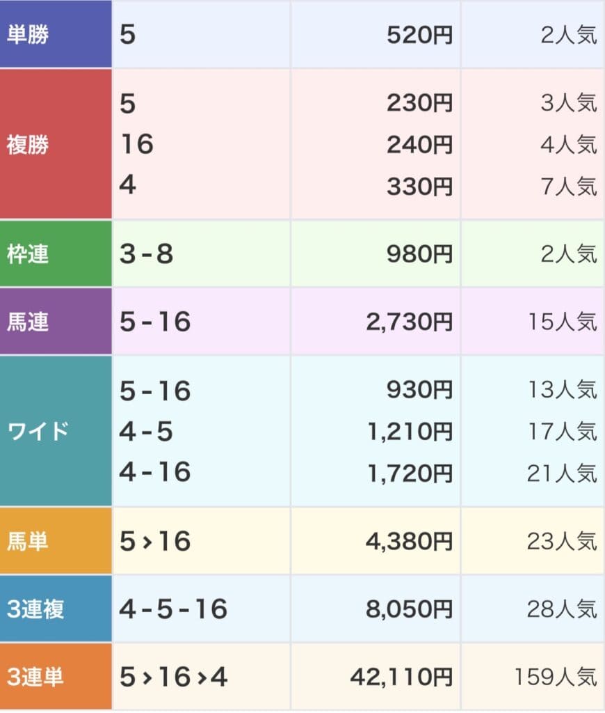 競馬のボックス買い完全攻略！点数計算とトリガミ回避法【2026】