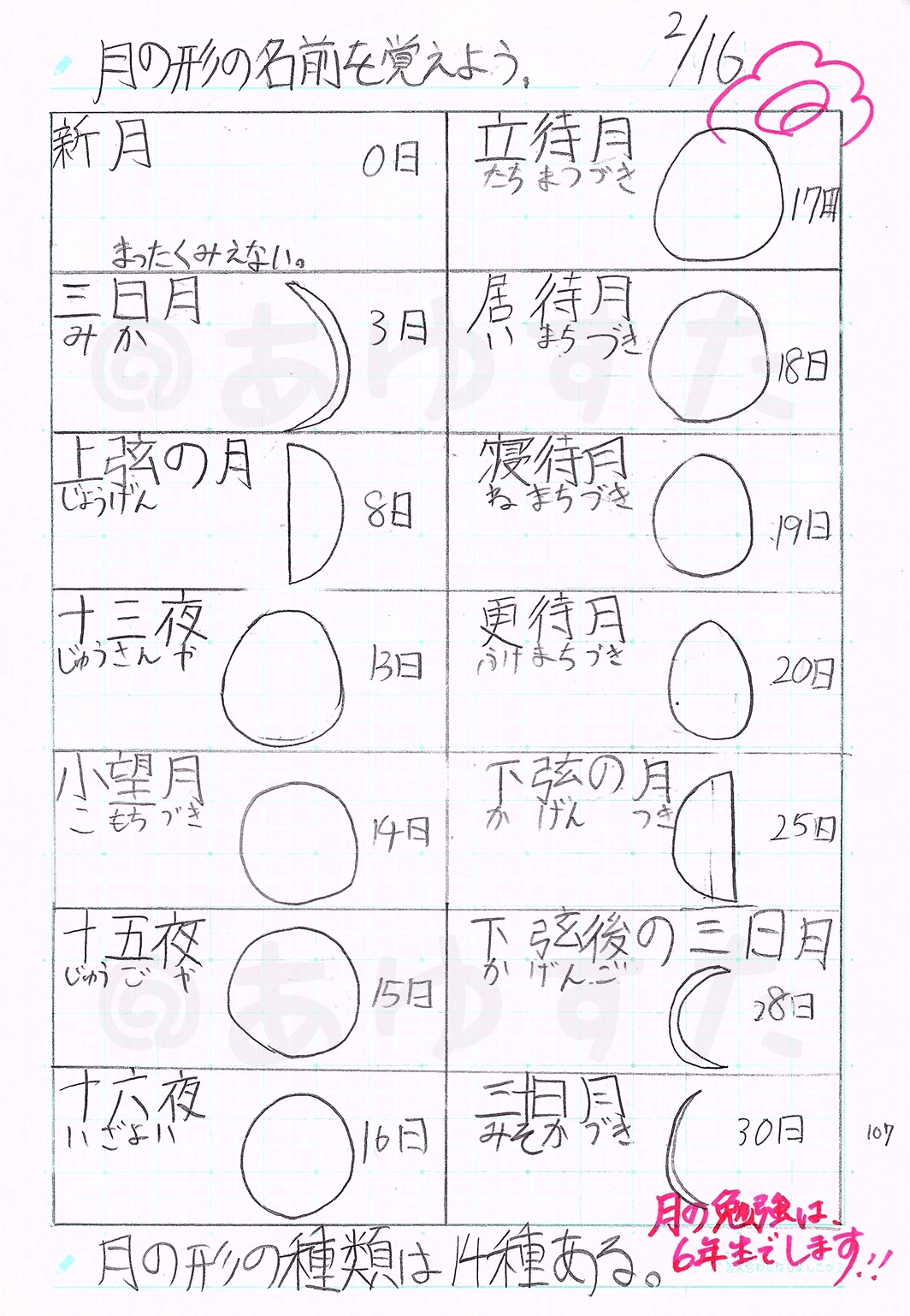 【小4自主学習ネタ】もう悩まない！10分で先生に絶賛される面白いテーマ集