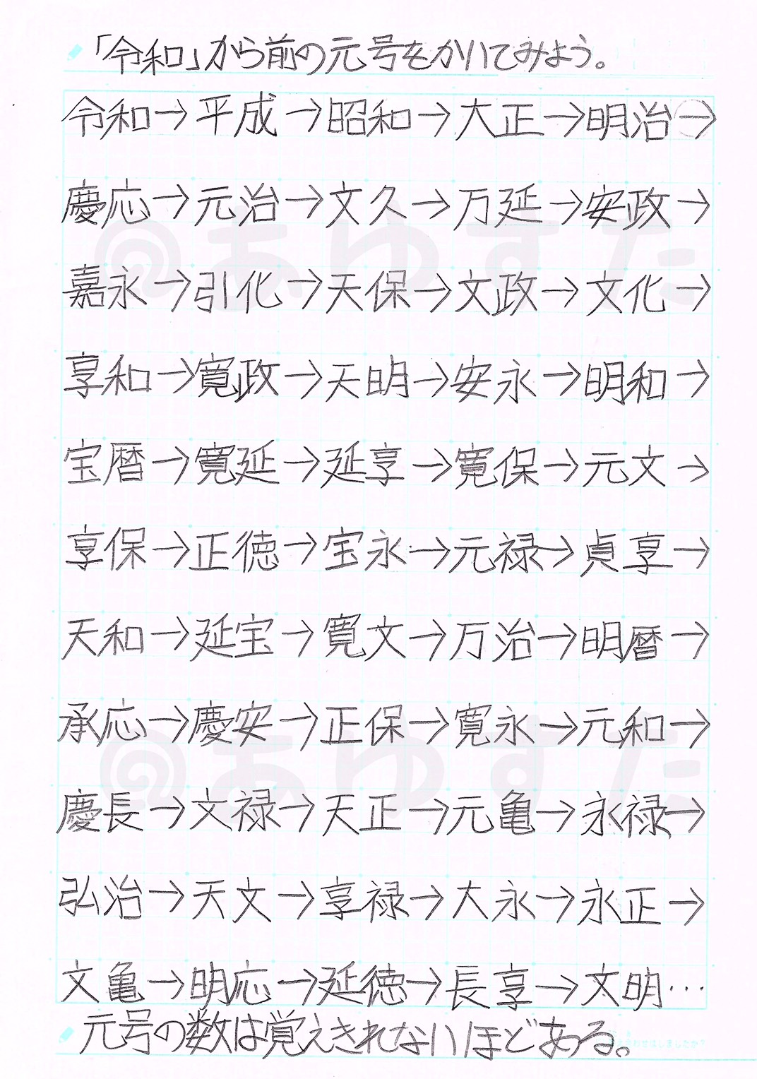 自主勉強ネタ完全網羅！10分テーマから先生に絶賛される学年別実例まで