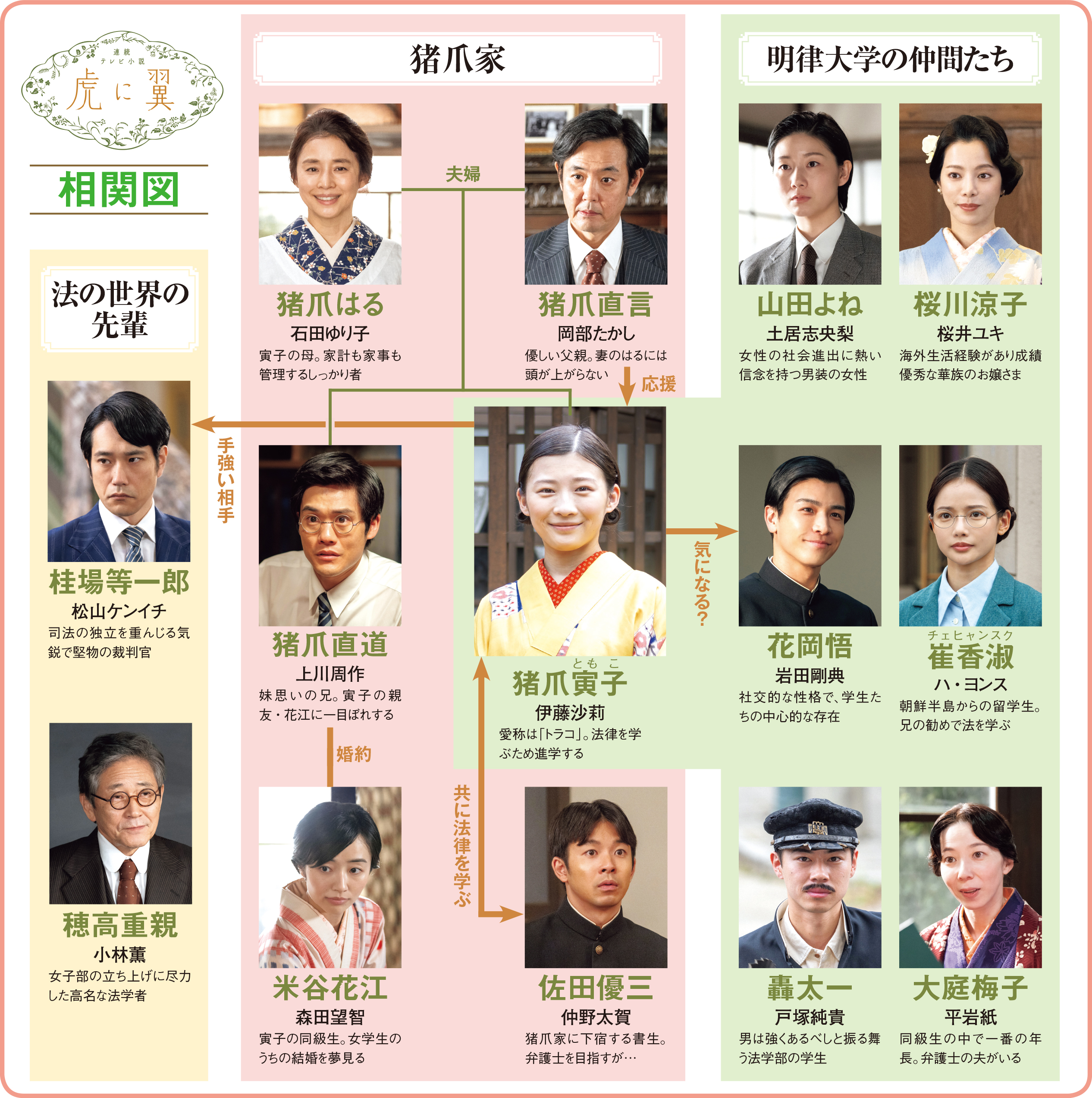 虎に翼のモデル三淵嘉子と史実の結末！キャスト・見逃し配信徹底解説