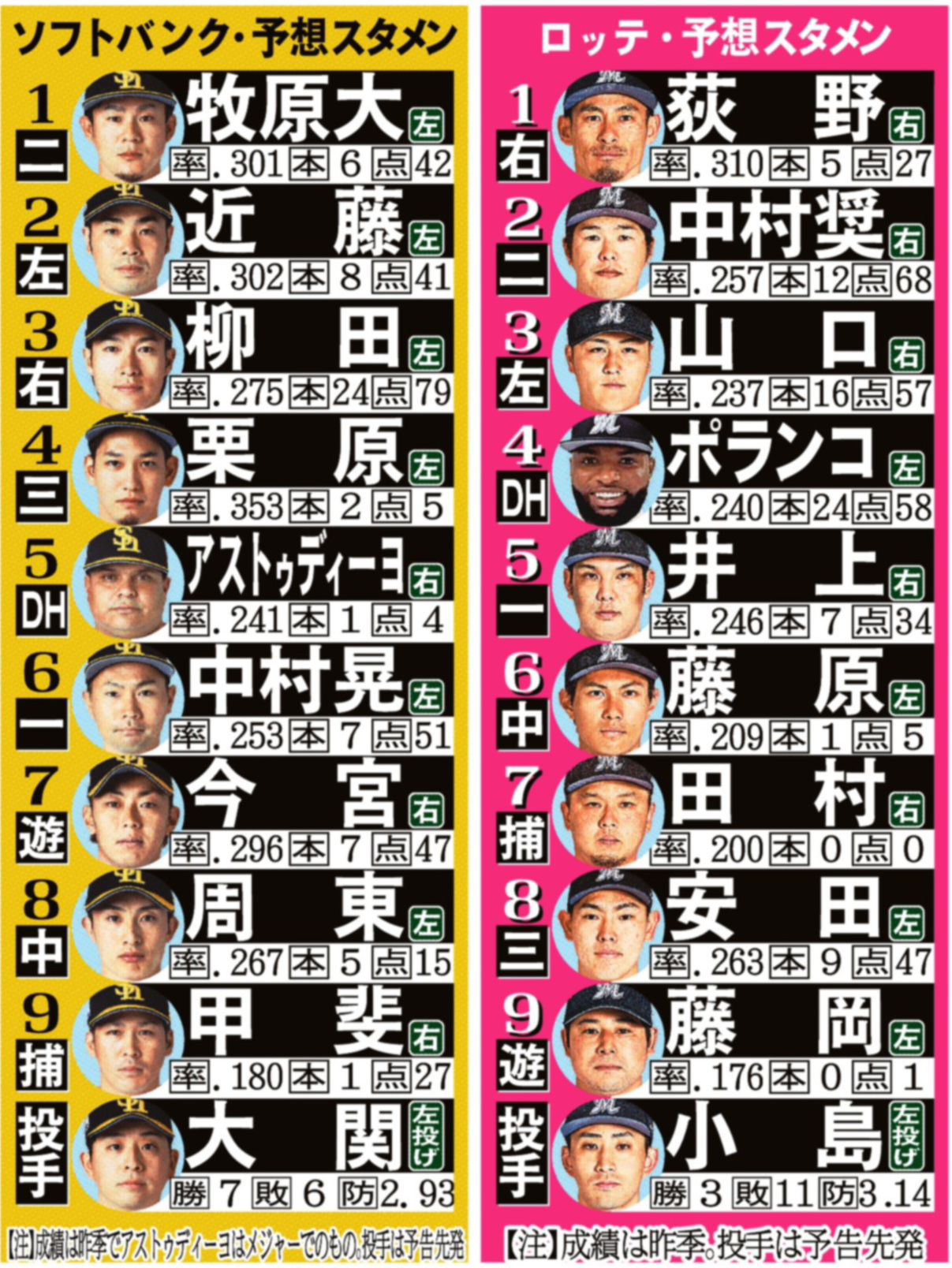 【2026】プロ野球スタメン速報！打順変更の理由と注目オーダー徹底解剖
