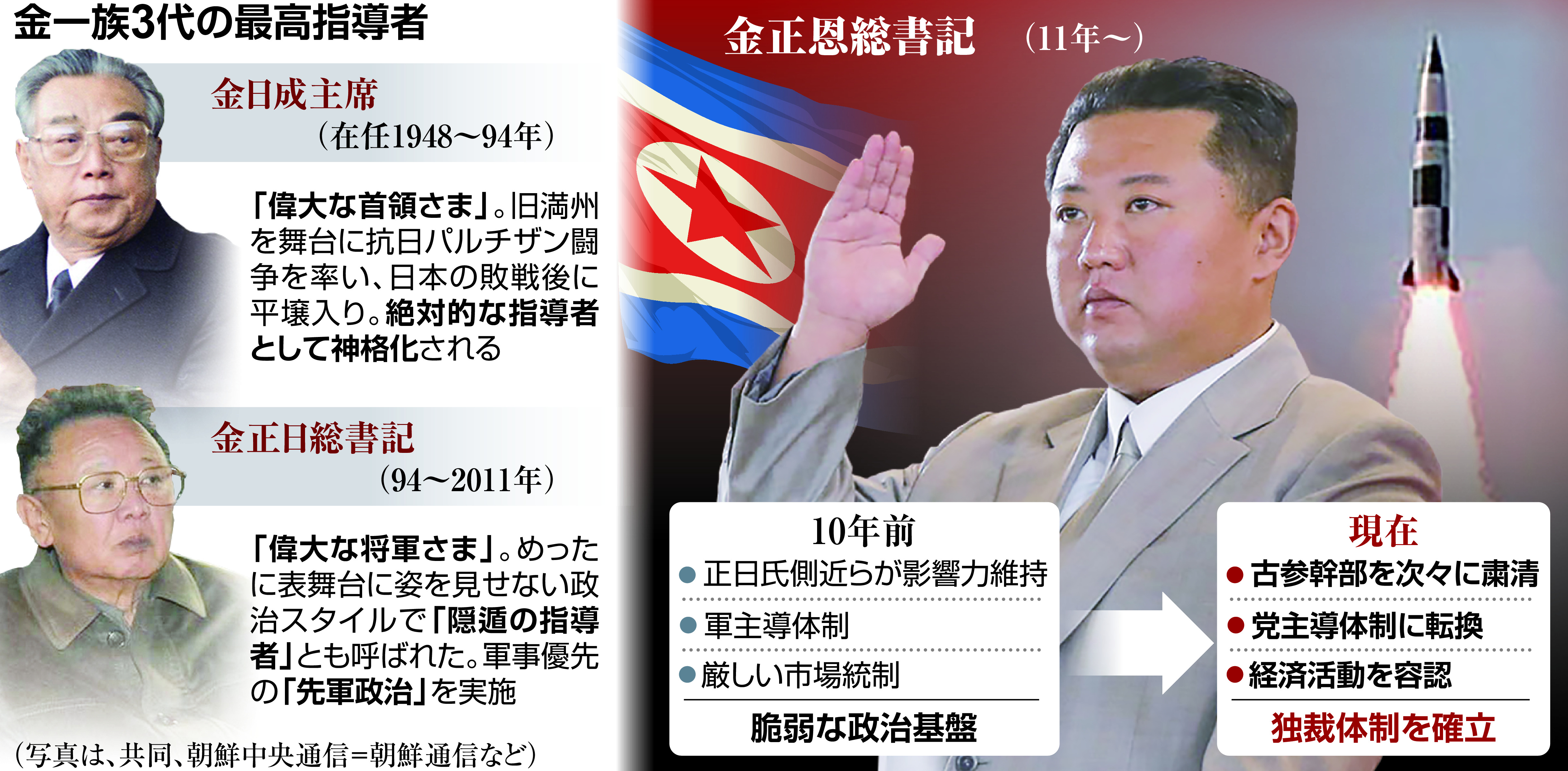 金正恩暗殺計画と斬首作戦の真相｜影武者説と鉄壁警護の裏側を暴く