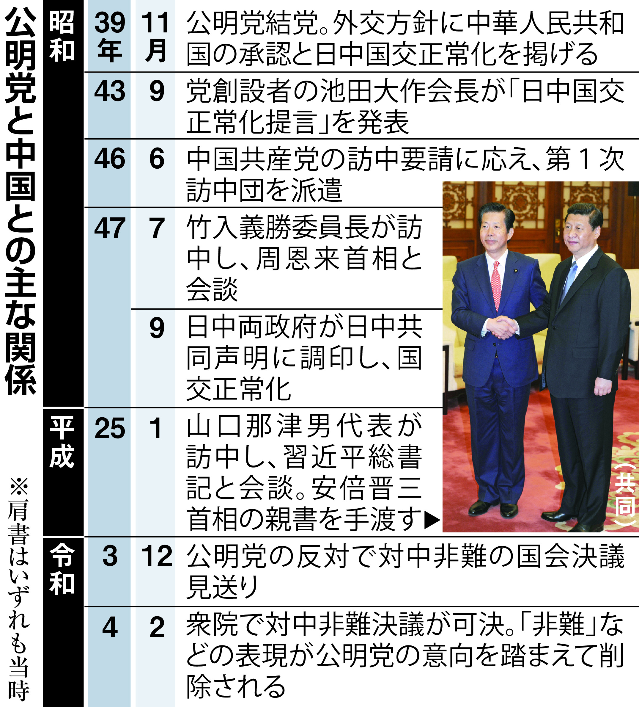 公明党と中国の深層関係｜独自パイプの真相と連立政権への影響2026