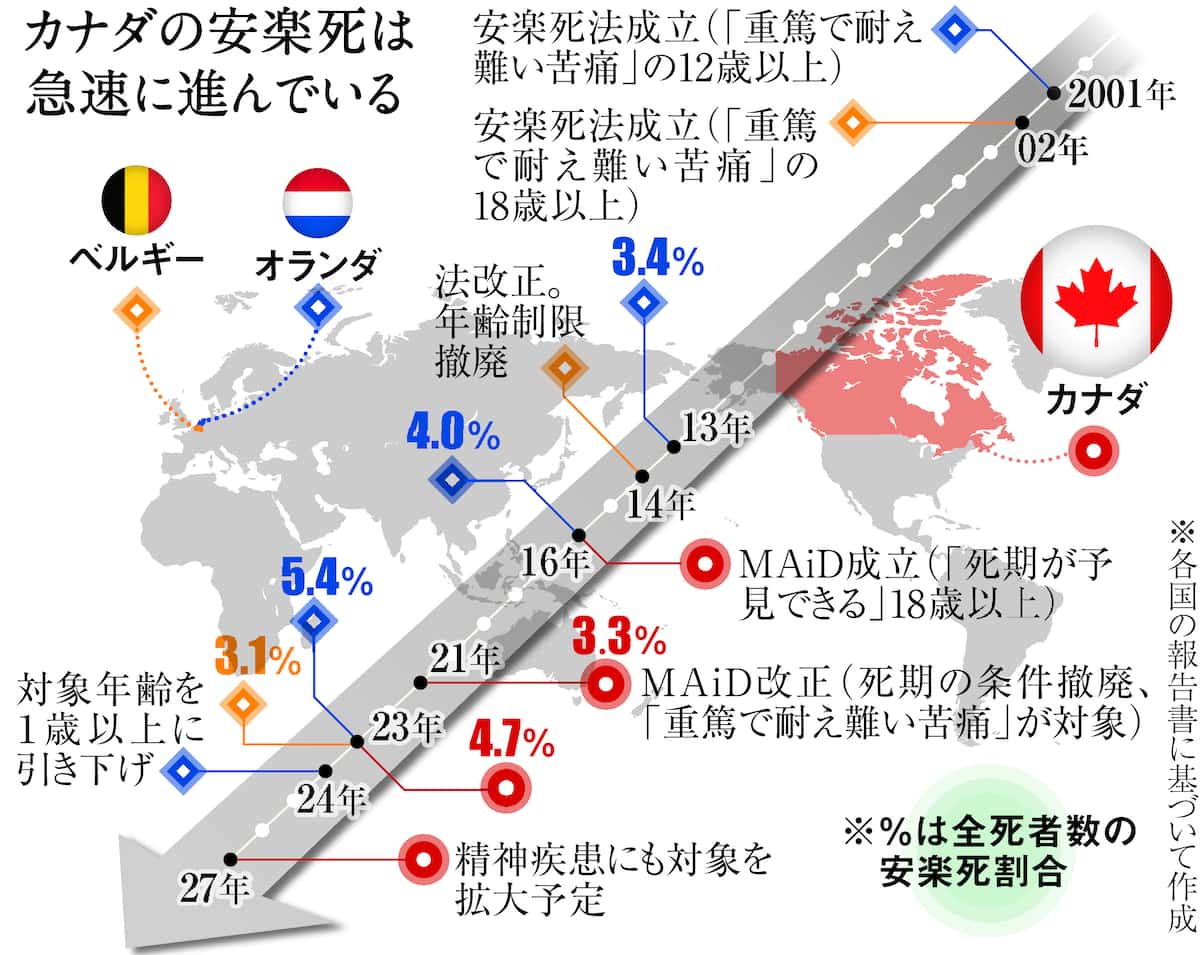 安楽死が認められている国一覧【2026】スイス渡航の条件と費用の実態