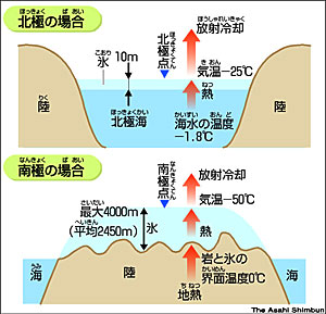 【プロフィール】 北極 と 南極 どっち が 寒い 最新ファイル＆画像まとめ #882