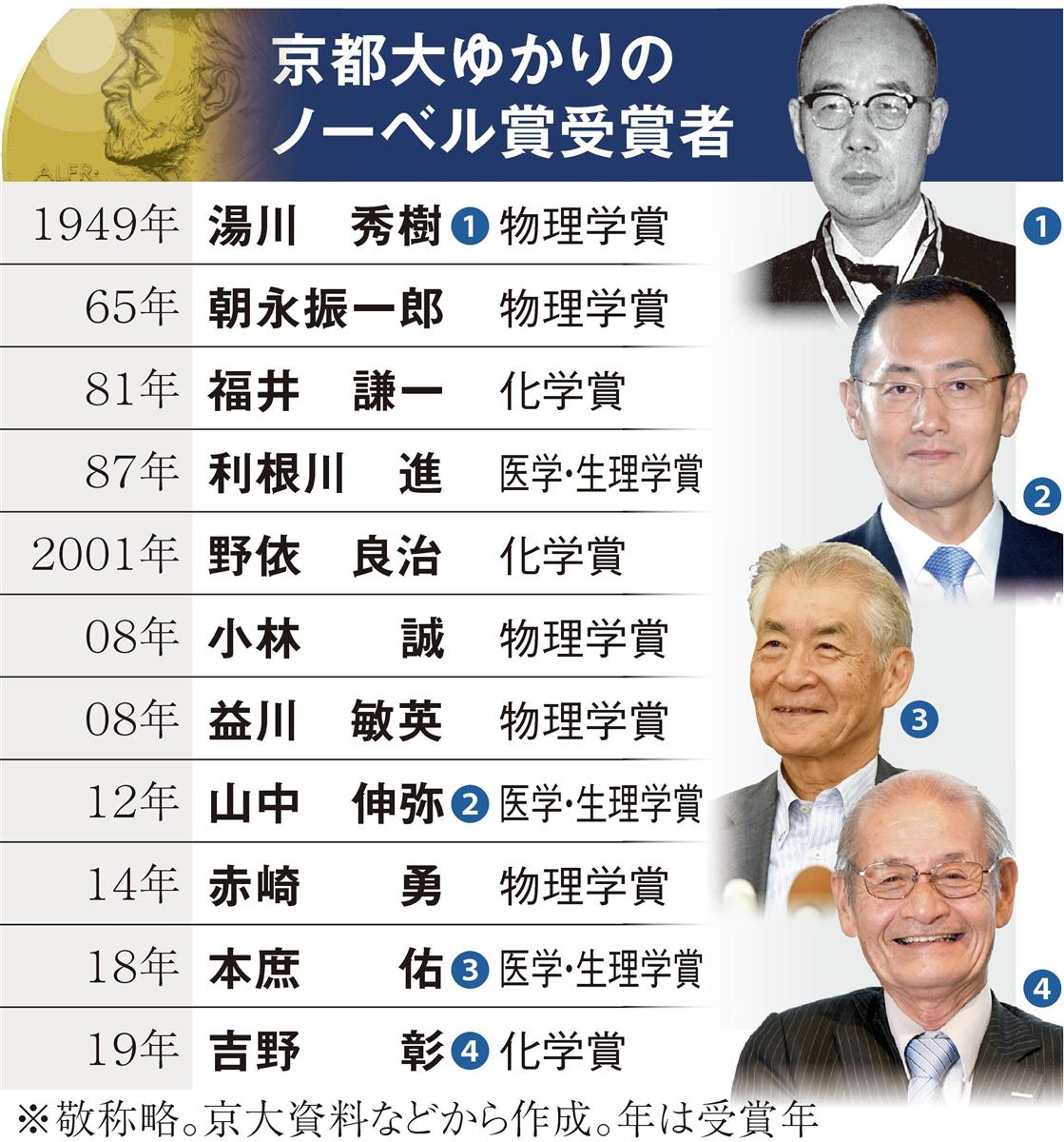京大ノーベル賞なぜ日本最多？東大を圧倒する理由と驚愕の研究環境
