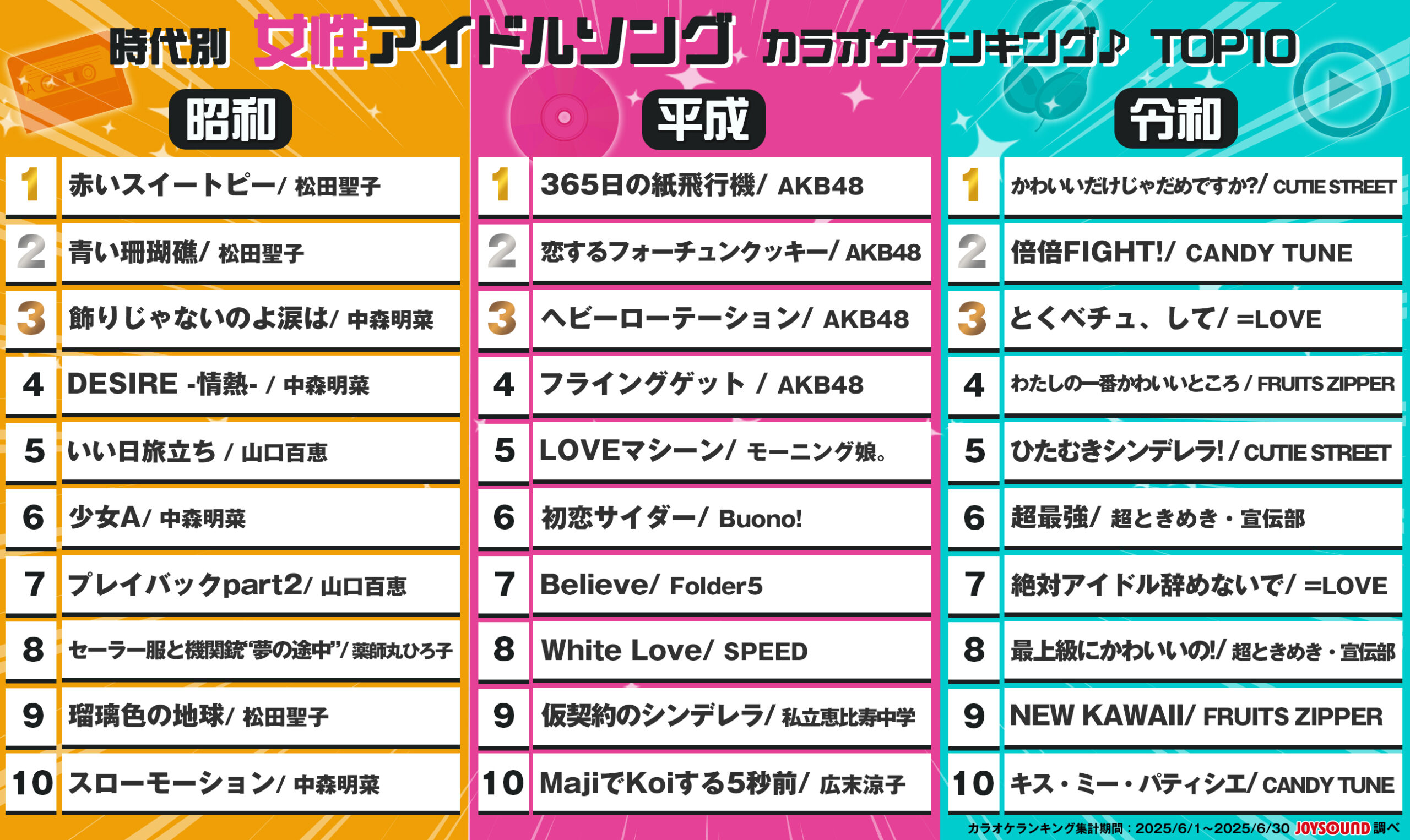 女性アイドル曲ランキング2026｜昭和・平成・令和の神曲を徹底比較