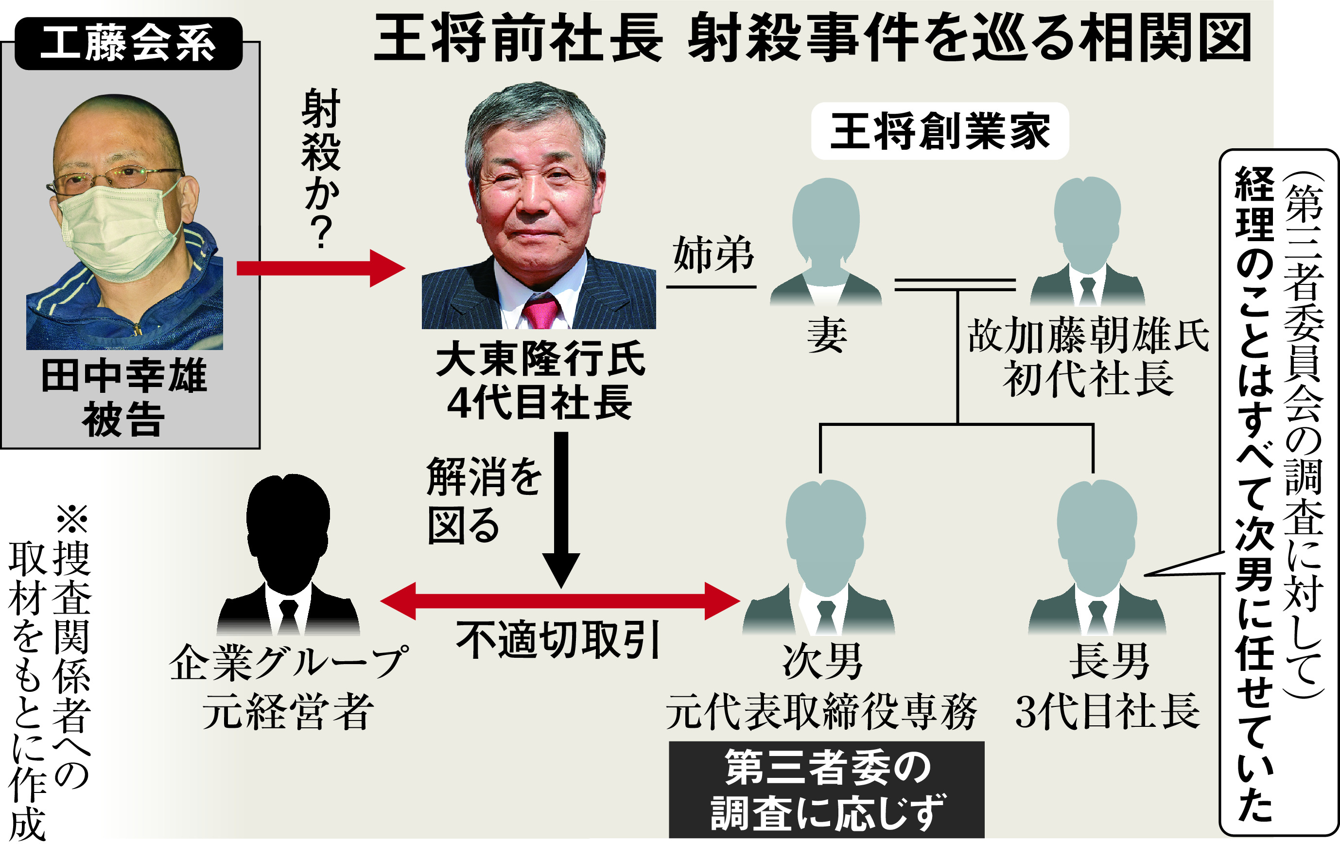 王将社長射殺事件の深層｜工藤会幹部の裁判と残された黒幕の謎