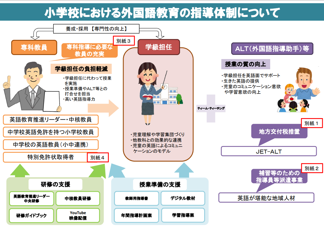 Alt英語の先生の正体！日本人教員との違いと2026年の給料・授業実態