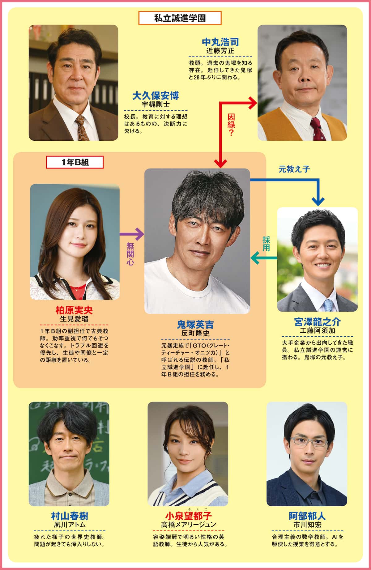 反町隆史『Gto』復活の真相｜松嶋菜々子共演と生徒役の現在