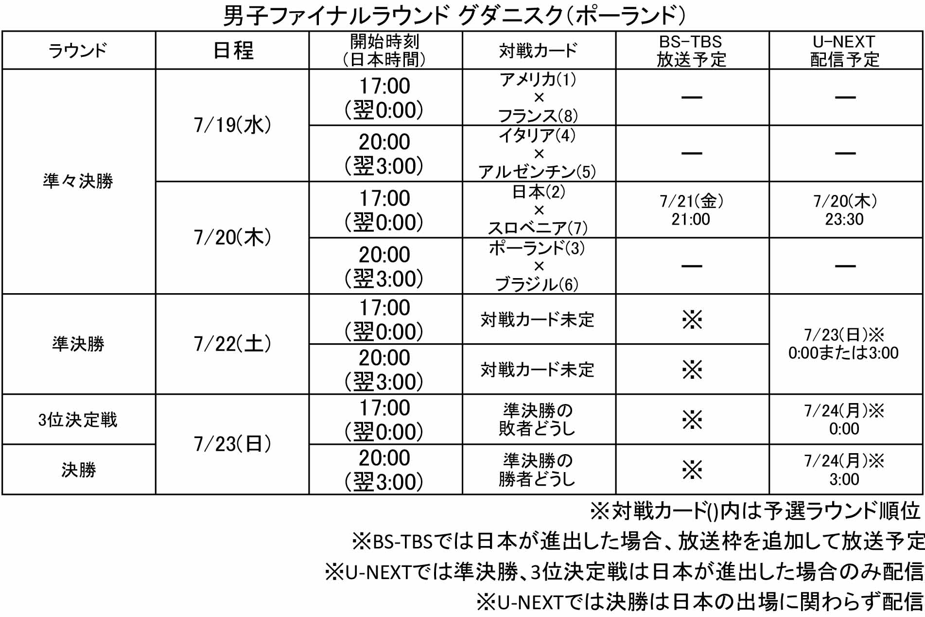 【2026最新】男子バレー日程と放送網羅！龍神代表の全決戦