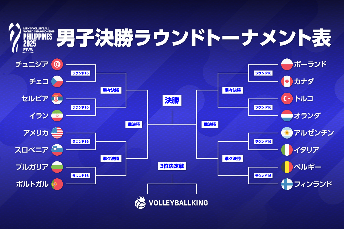世界バレー男子日程と日本戦放送！龍神Nipponの対戦表完全ガイド