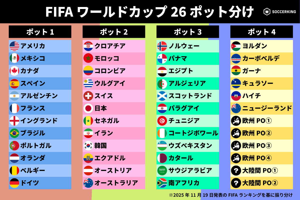 【2026年W杯抽選会】死の組は生まれるのか…組み合わせの行方と最新情報を総まとめ