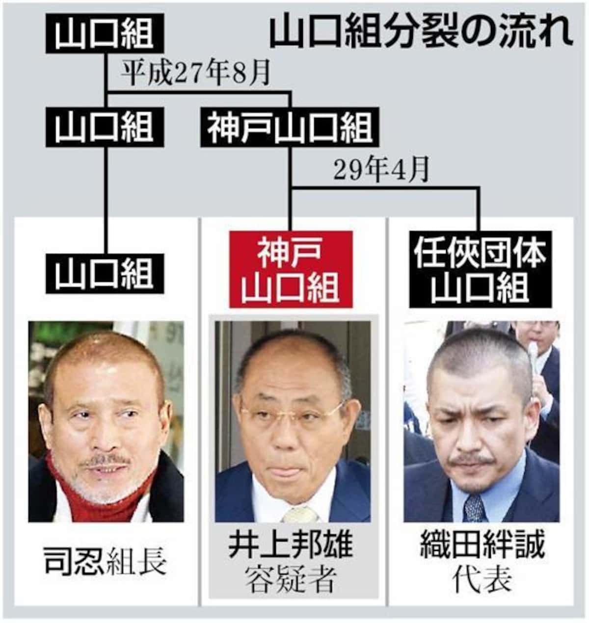 井上邦雄の現在と引退解散説の真相！神戸山口組の経歴と2026年最新動向
