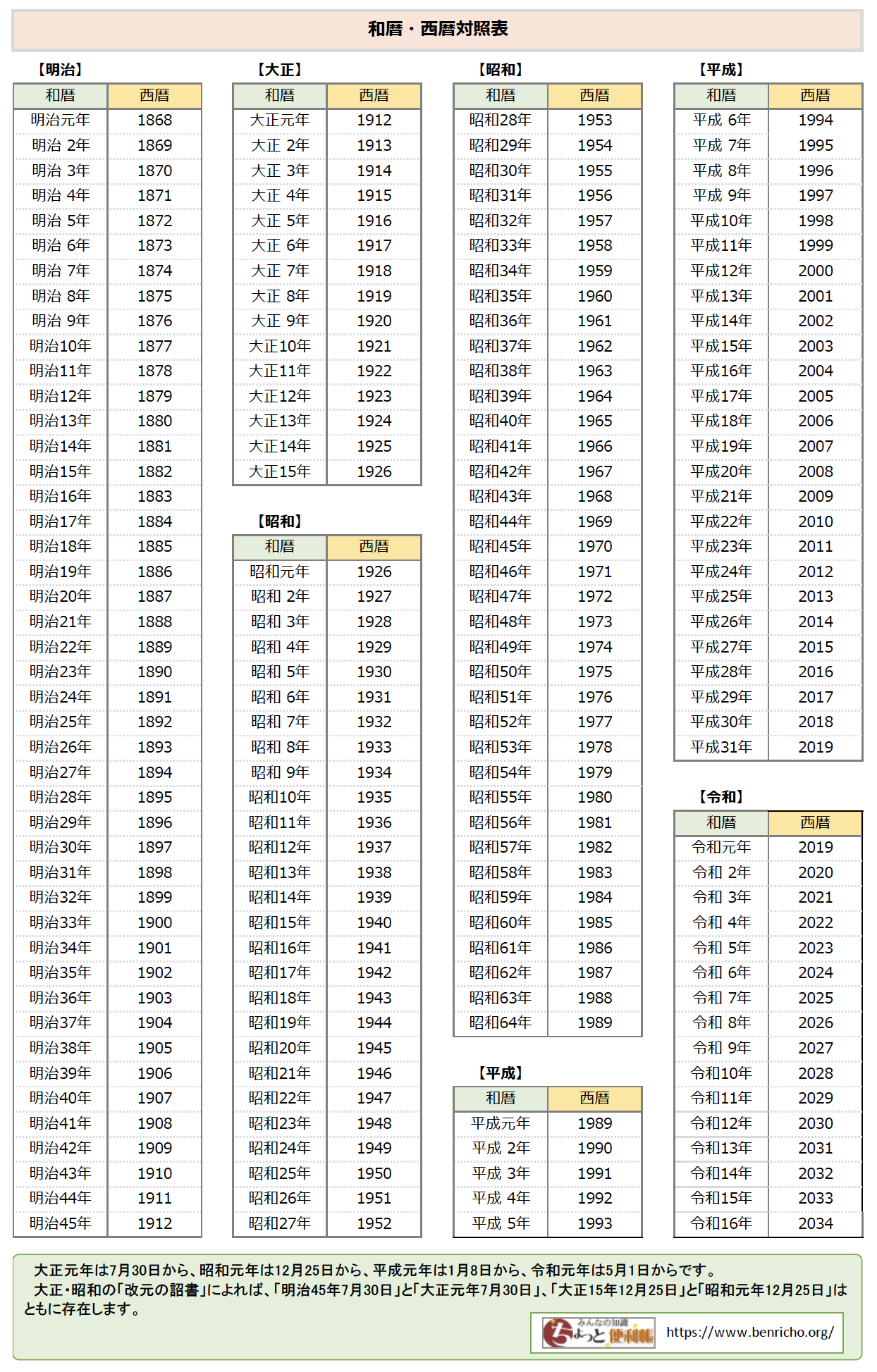 今は平成何年？2026年は平成38年｜一瞬でわかる計算式と早見表