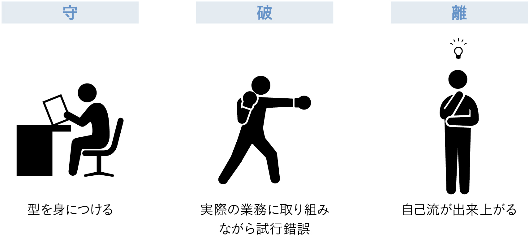 守破離とは？仕事で成果を出す人が実践する成長の3段階を徹底解説