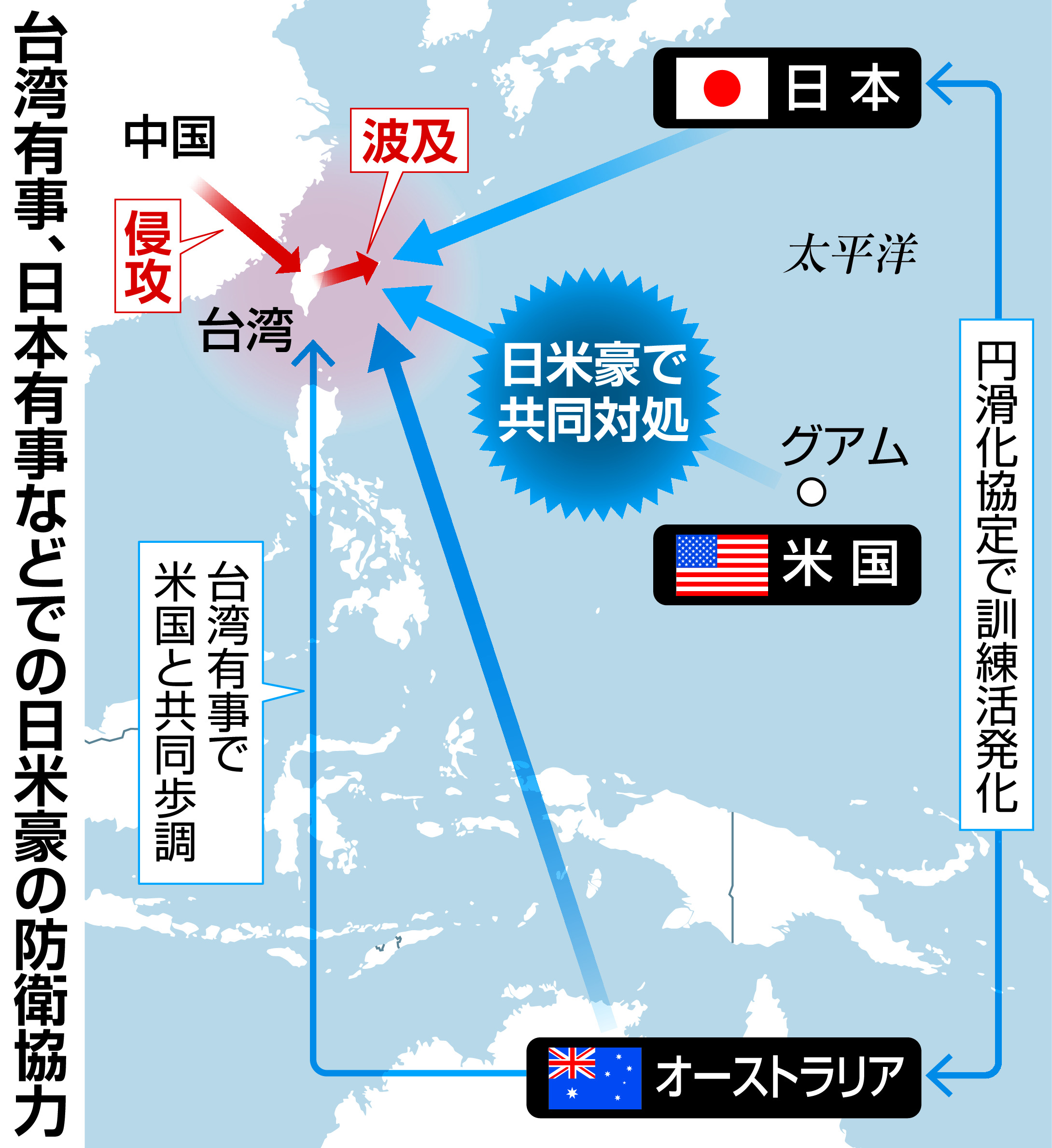 敵対から特別なパートナーへ！日豪関係が強固な理由と2026年最新動向
